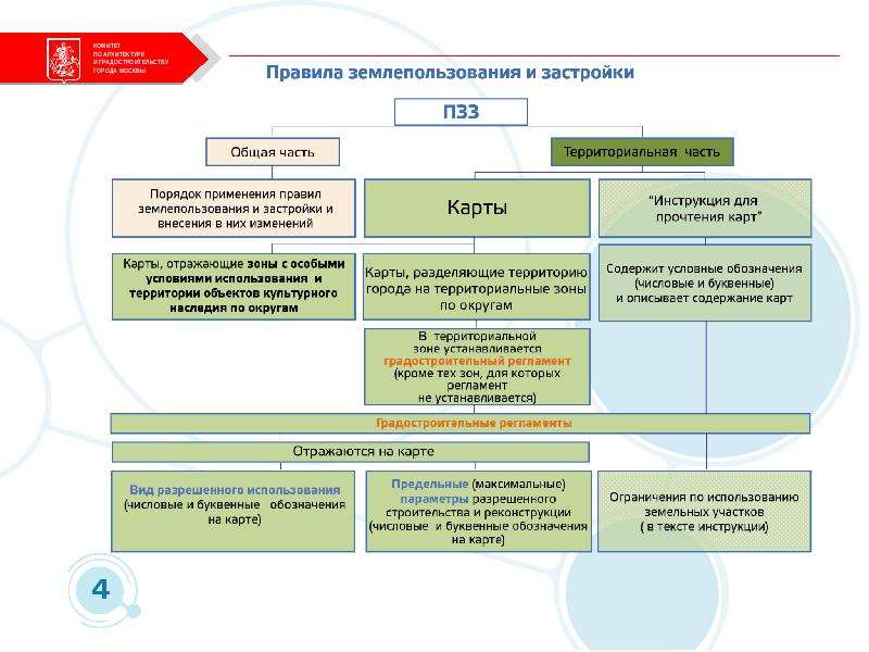 Пзз разрешенное использование