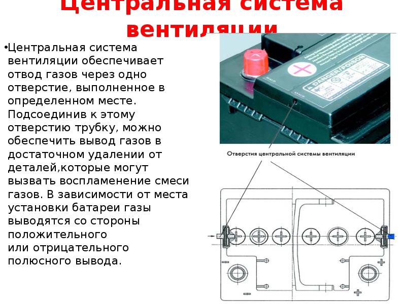 Вывод газов