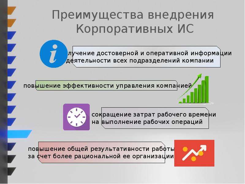 Следующими преимуществами. Преимущества внедрения. Внедрение корпоративной информационной системы. Преимущества корпоративной информационной системы. Преимущества внедрения ИС.