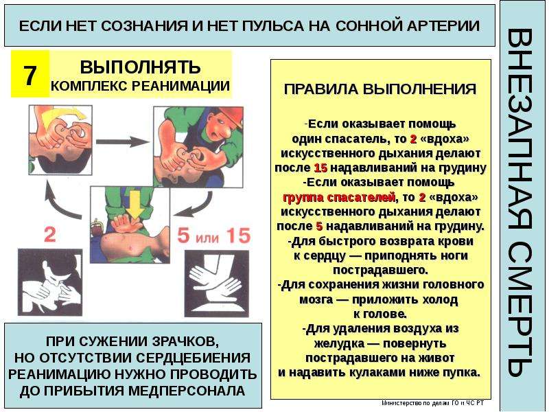 Схема оказания первой помощи на месте происшествия