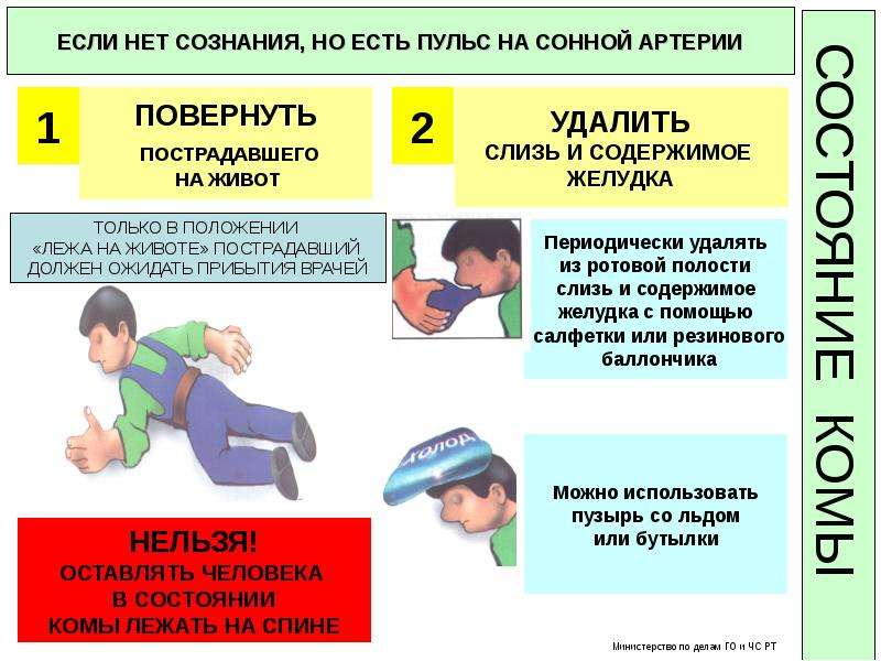 Схема оказания первой помощи на месте происшествия