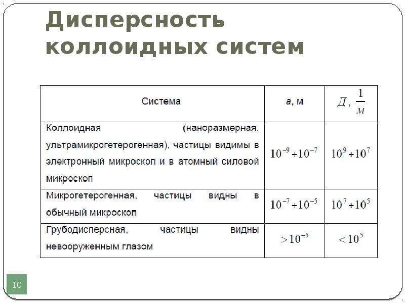 Степень дисперсности частиц. Дисперсность. Степень дисперсности. Дисперсность это простыми словами. Дисперсность материала это.