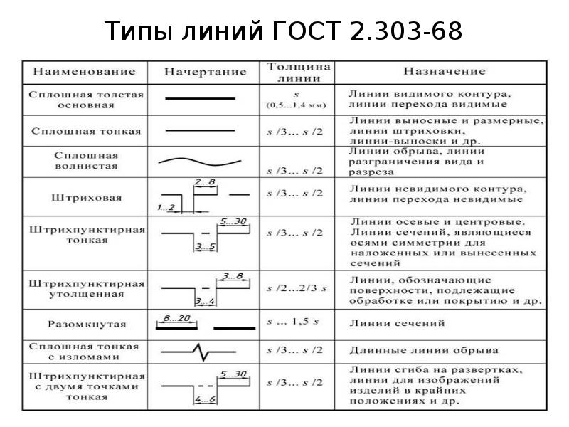 Контур на чертежах выполняют