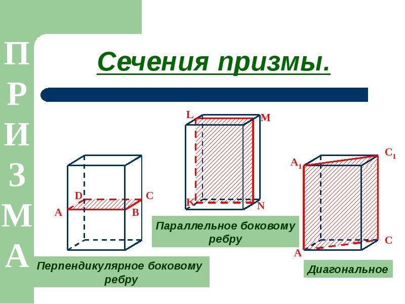 Квадратное сечение