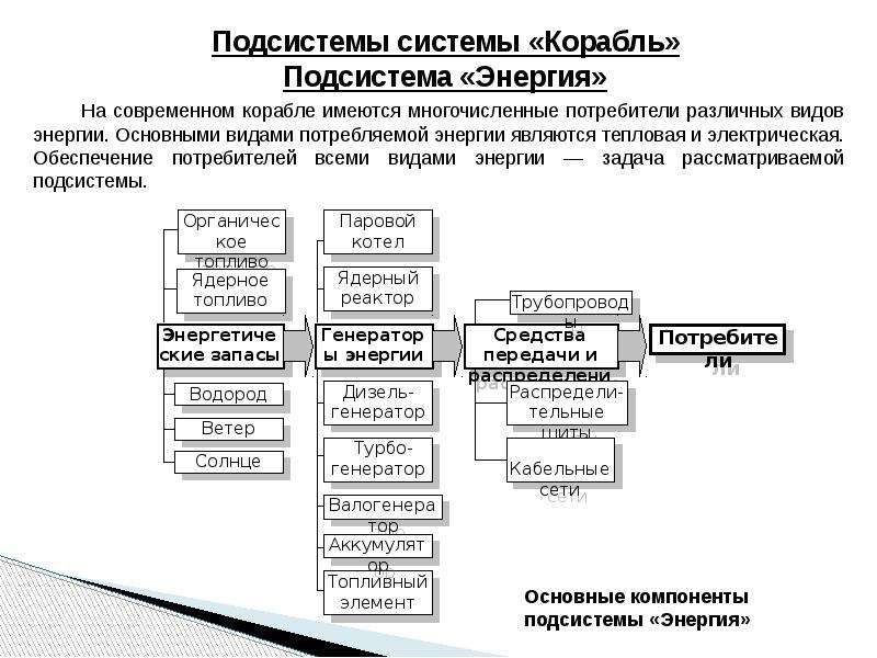 Подсистемами являются подсистемы. Система и подсистема. Подсистемы системы корабль. Подсистема системы автомобиль. Подсистема энергия корабль.