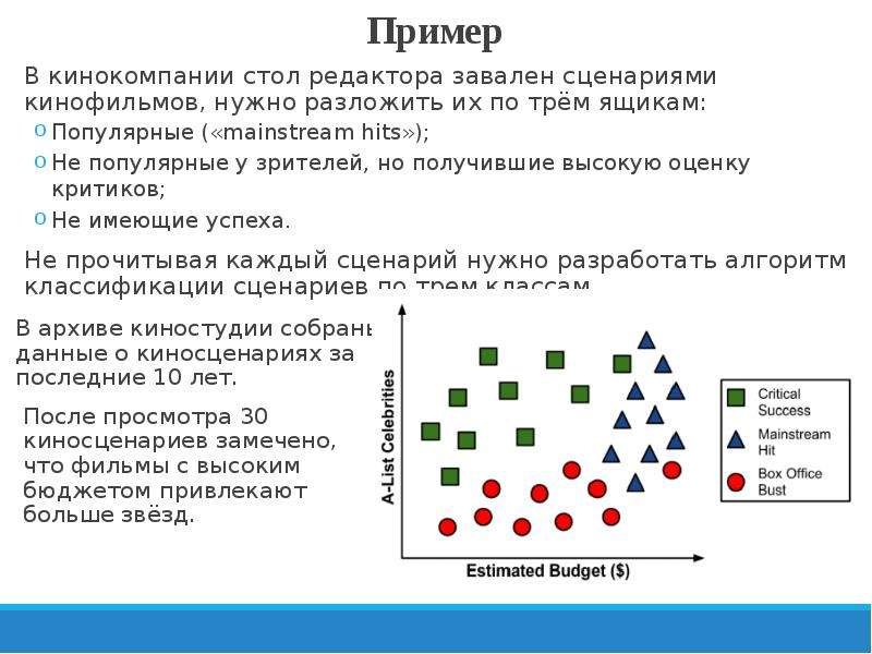 Задача классификации