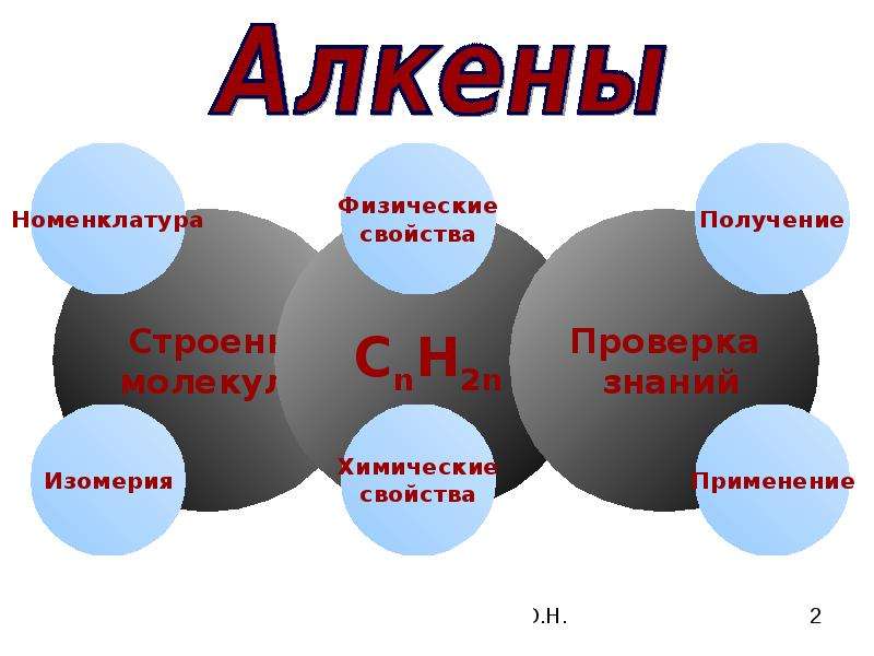 Алкены физические и химические свойства