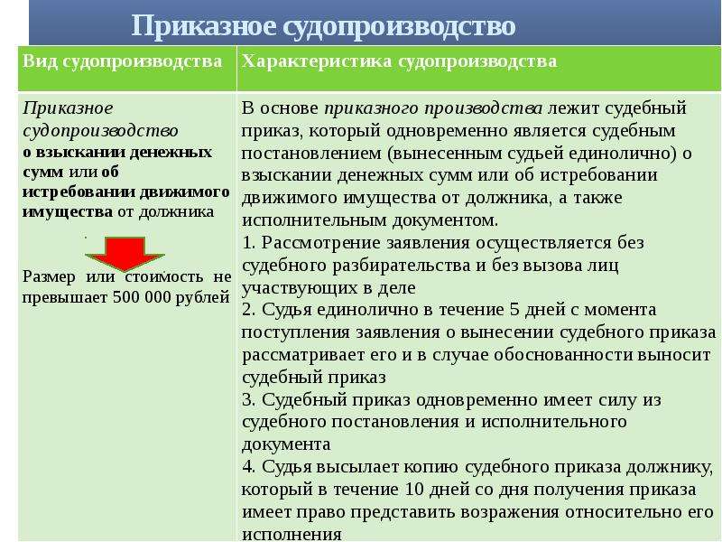 Понятие приказного производства в гражданском процессе. Приказное судопроизводство. Приказное производство в гражданском процессе пример. Стороны приказного судопроизводства. Виды судопроизводства приказное.