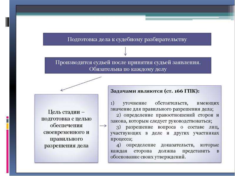 Немедленное исполнение решения гражданский процесс