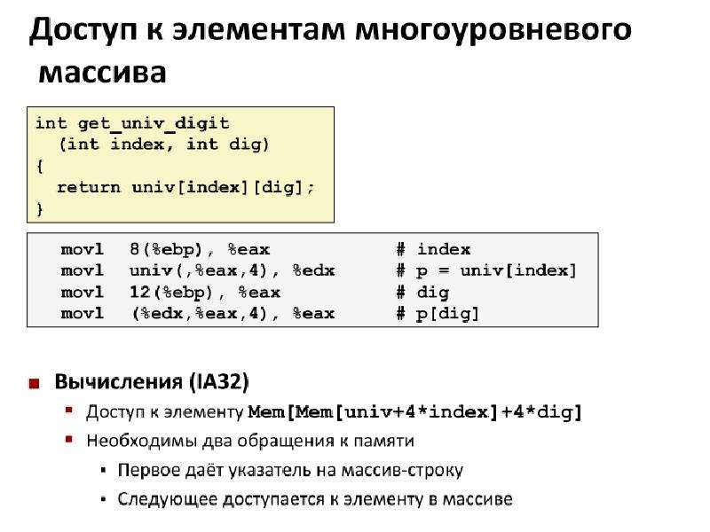 Представление программы. Представление в программировании это.