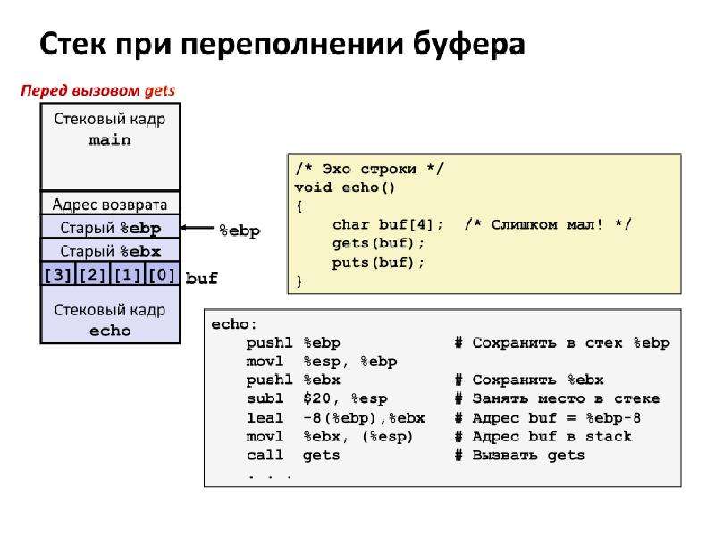 Представление программы