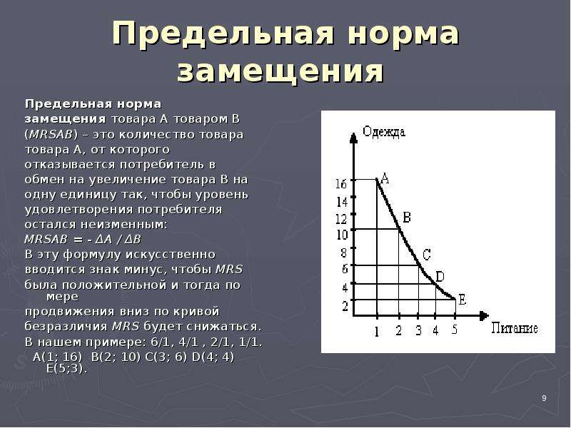 Предельная норма замещения. Предельная норма замещения товара а товаром в. Возрастающая норма замещения. Предельная норма замещения калькулятор. Предельная норма замещения для товаров комплементов.