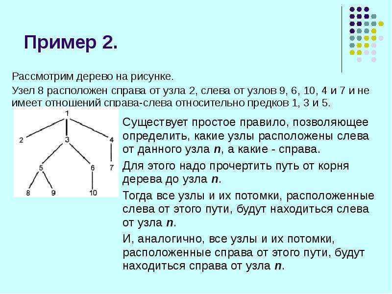 Нелинейная презентация пример