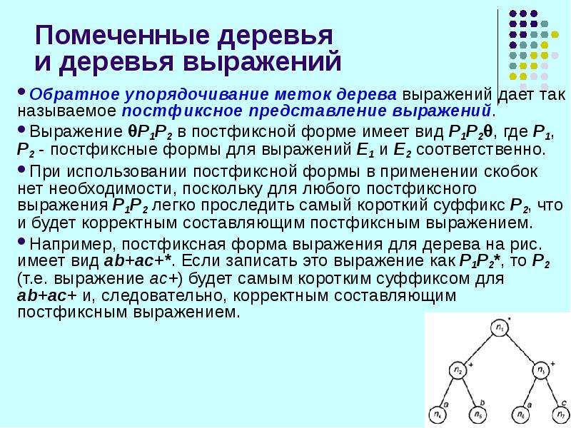 Представление выражения