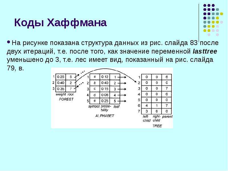 Алгоритм хаффмана для изображения