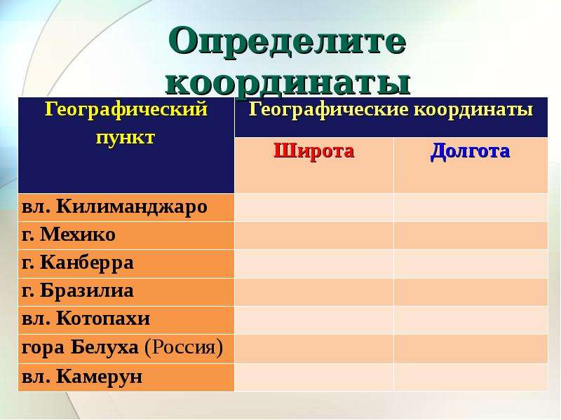 Смоленск координаты широта и долгота