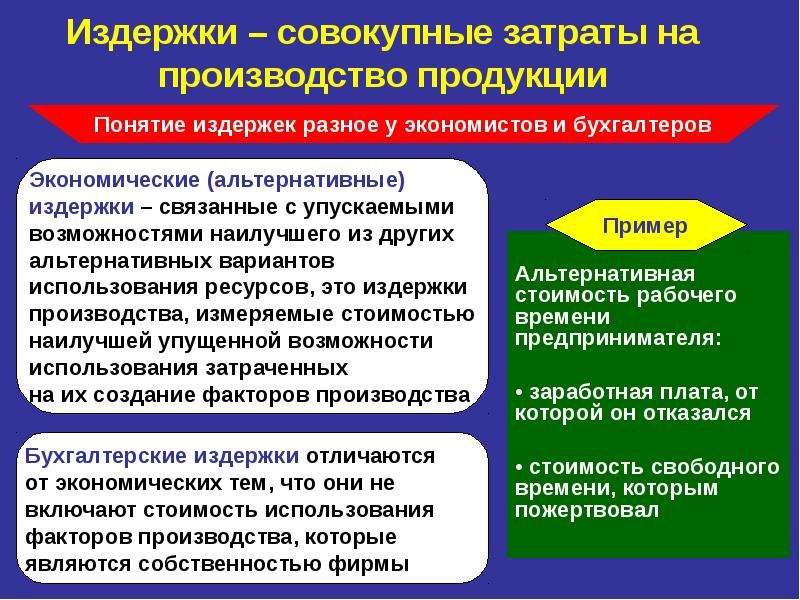 Издержки производства и прибыль фирмы. Издержки производства характеристика. Производственные затраты примеры. Издержки производства примеры из жизни. Совокупные издержки.