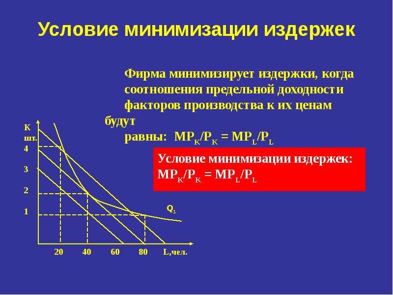 Издержки фирмы на рынке. Условия минимизации издержек и максимизации прибыли фирмой. Условие минимизации издержек. Минимизация издержек производства. Условия минимизации издержек фирмы.