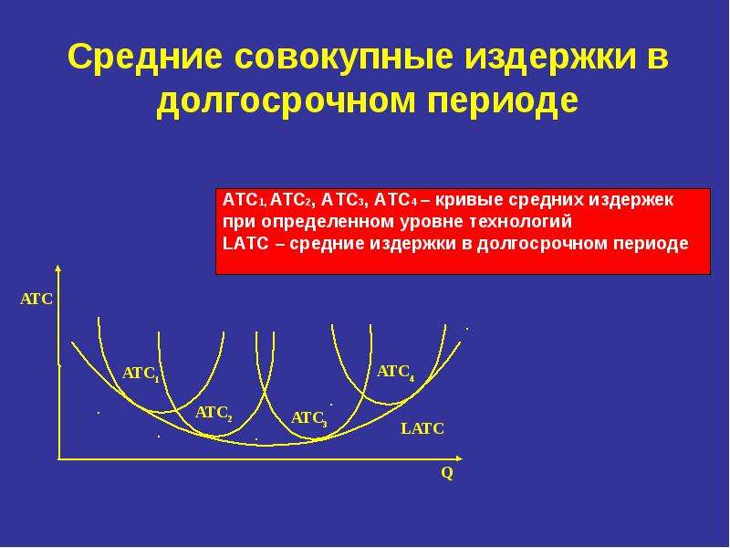 Издержки производства и доходы