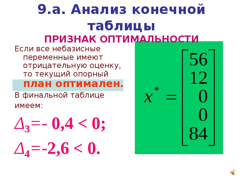 Имеет отрицательную