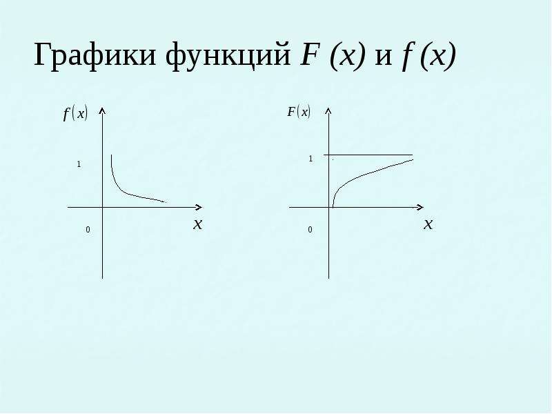 График 31