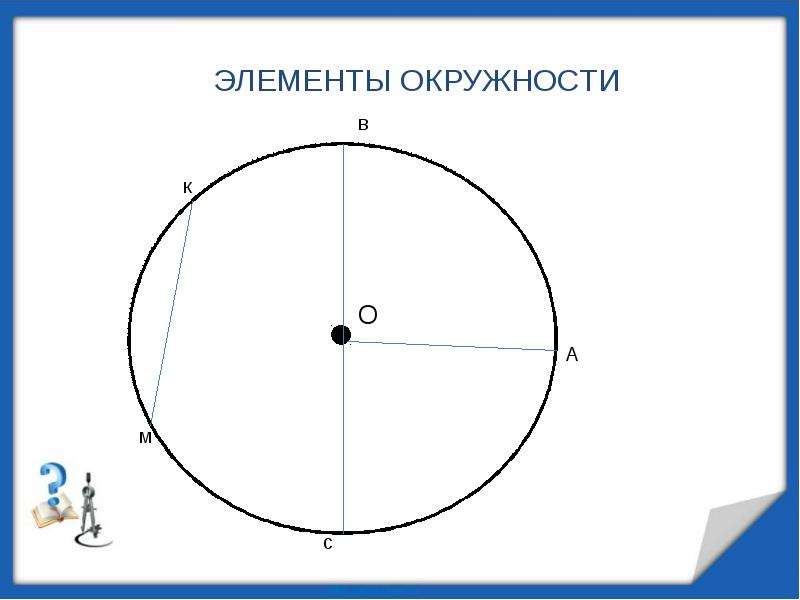 Какой окружности. Элементы окружности. Элементы окружности и круга. Основные элементы окружности. Элементы окружности 5 класс.