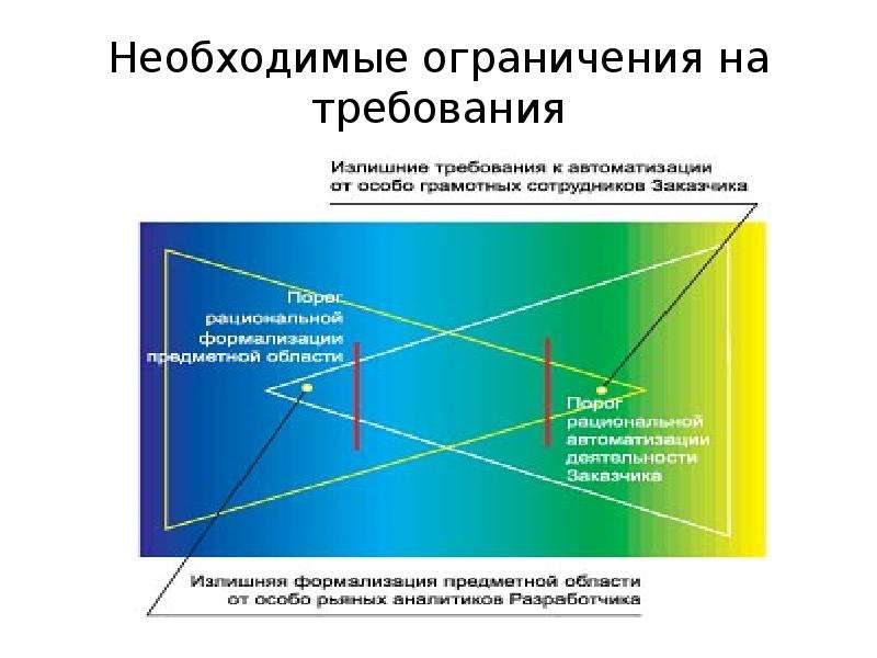 Требования к программному проекту