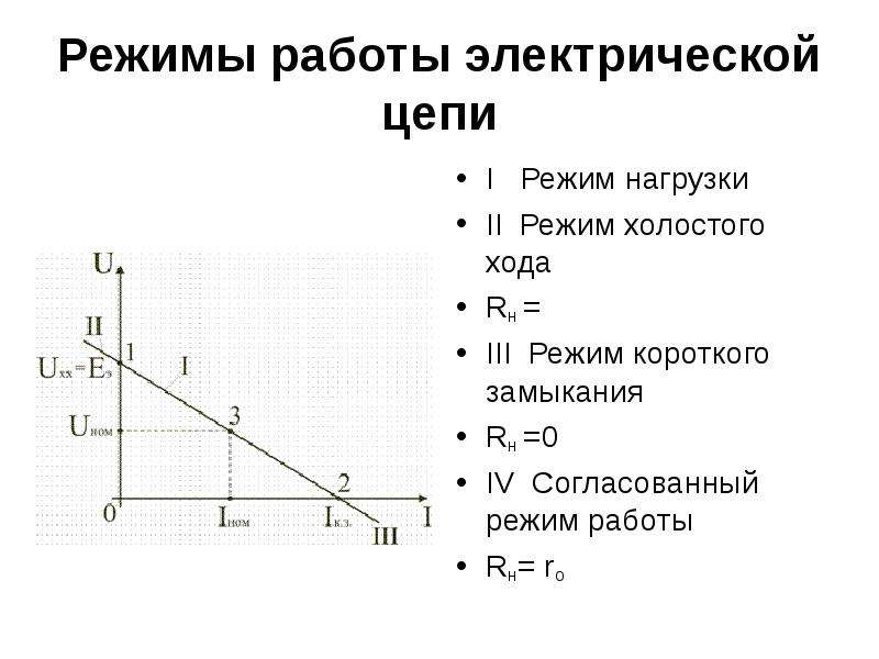 Режим короткого замыкания цепи. Режимы работы электрической цепи: -короткое замыкание. График короткого замыкания и холостого хода. Режим короткого замыкания электрической цепи. Короткое замыкание и холостой ход электрической цепи.