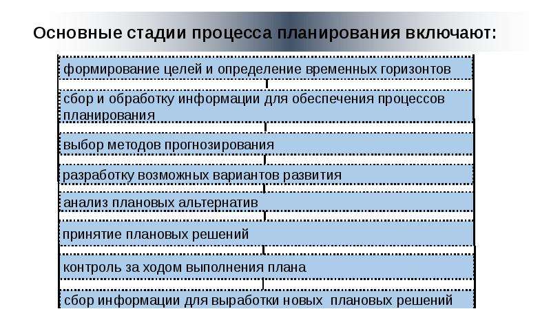 Стратегическое планирование регионального развития презентация