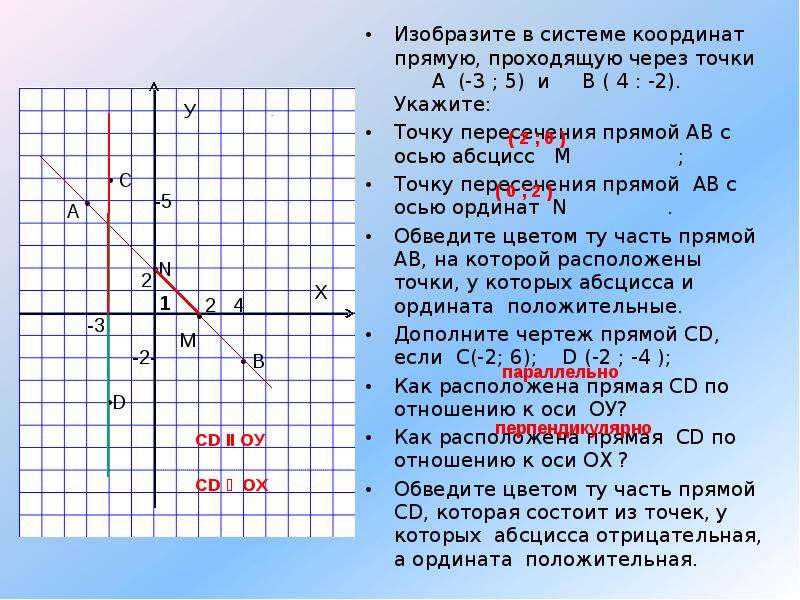 Координаты прямой