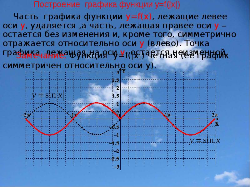 Преобразование графиков презентация