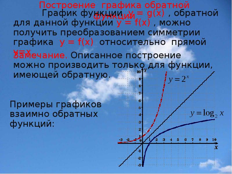 На одном рисунке построить график данной функции и функции обратной данной y 3x 1