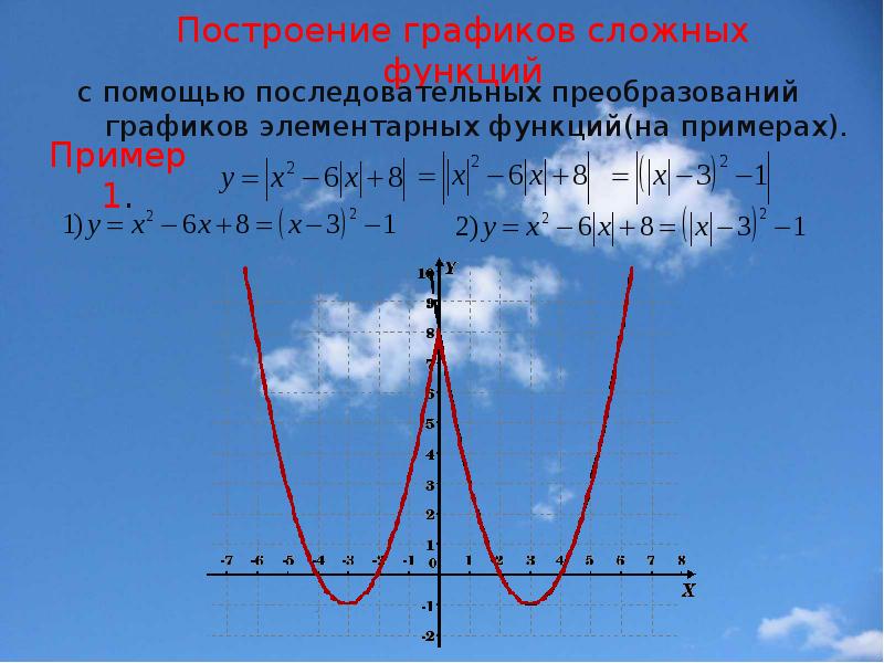 Построить график функции с помощью. Построение графиков функций с помощью преобразований. Построить график функции с помощью преобразований графиков. Функции построение Графика с помощью элементарных преобразований. Построить график функции сипомощью преобразования.