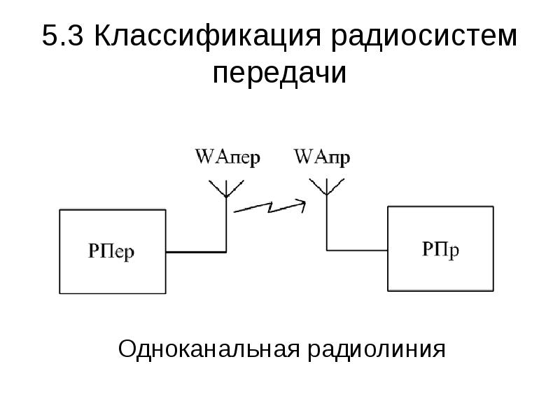 Закон радиосвязи. Классификация радиосистем. Радиосистемы передачи информации. Структурная схема радиосистемы. Линии радиосвязи.