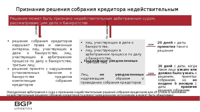 Решение недействительно. Признание недействительным решения собрания. Признание недействительным решения собрания пример. Признание недействительным решения собрания пример из жизни. Признание недействительности решения собрания пример.