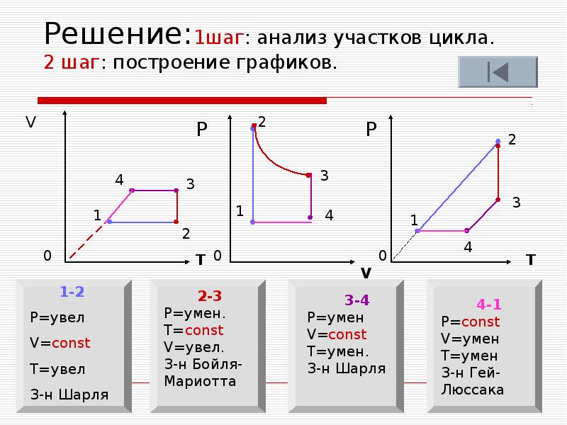 Презентация решение задач на газовые законы 10 класс физика с решением