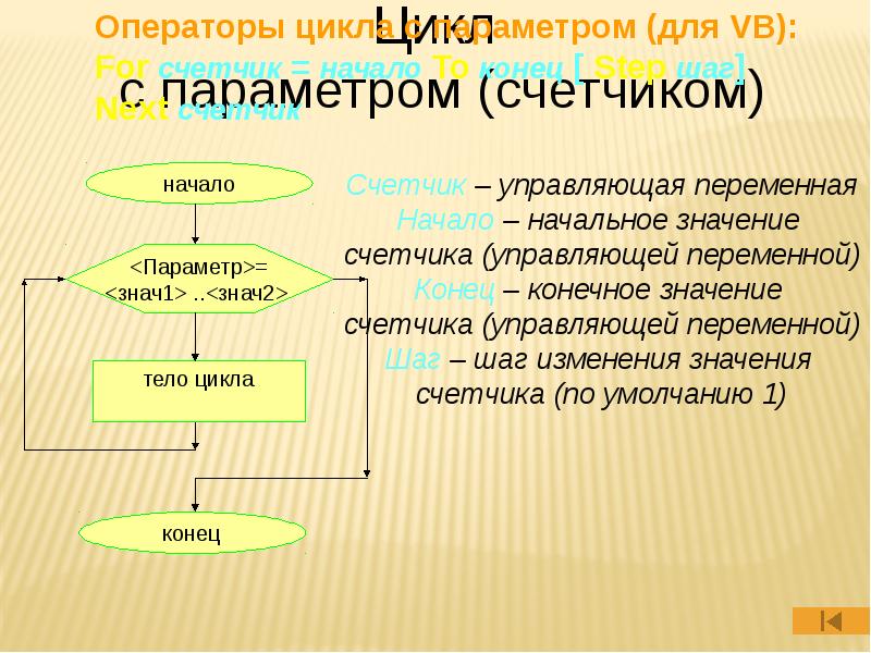 Основной цикл