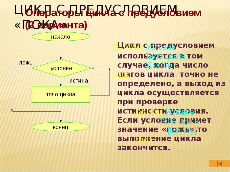 Вступать в цикл