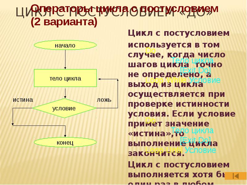 Основной цикл