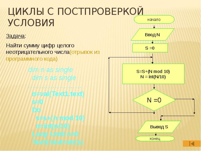 Основной цикл