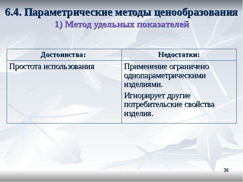 Методы ценообразования. Параметрический метод ценообразования преимущества и недостатки. Параметрические методы ценообразования. Параметрические методы ценообразования достоинства и недостатки. Параметрический метод ценообразования преимущества.