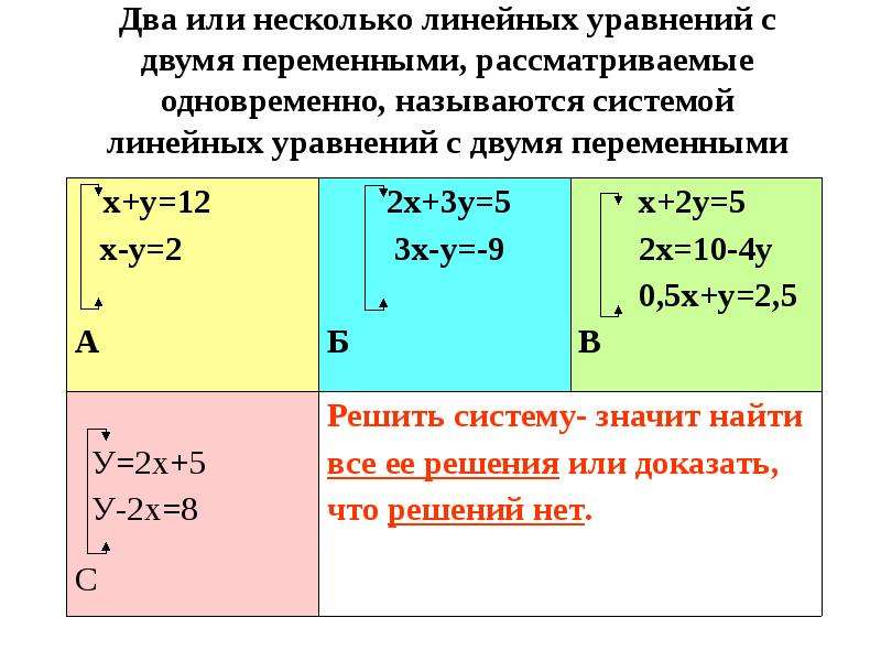 Схема уравнения