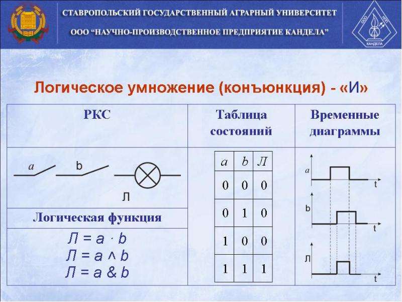 Логическое управление. Логика управления. Основы логического управления. Логическая система. Логический отдел.