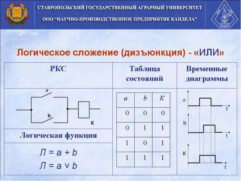 Логическая система. Логические системы управления. Основы логического управления. Система логических элементов. Логический отдел.