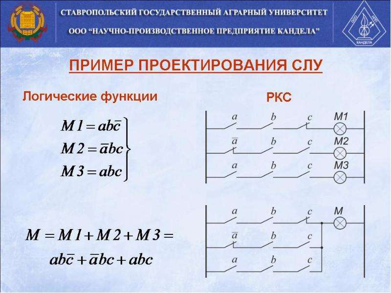 Логическая система. Логика управления. Логические системы управления. Система в логике.