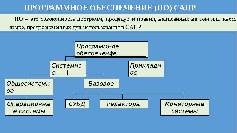 Язык сапр. Техническое обеспечение САПР. История развития САПР. САПР презентация. Программное обеспечение САПР.