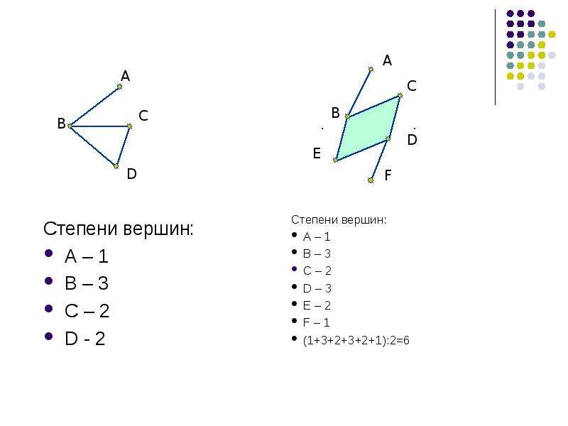 Степень вершины рисунок