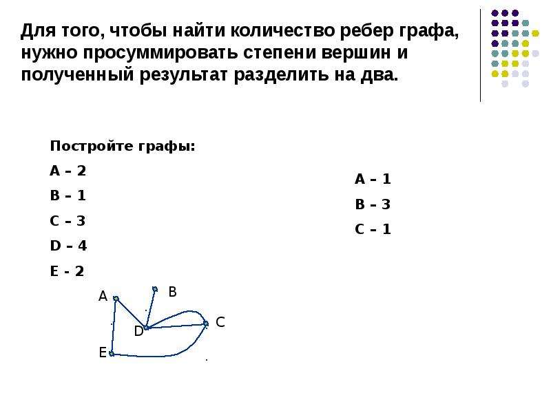 Количество ребер в графе