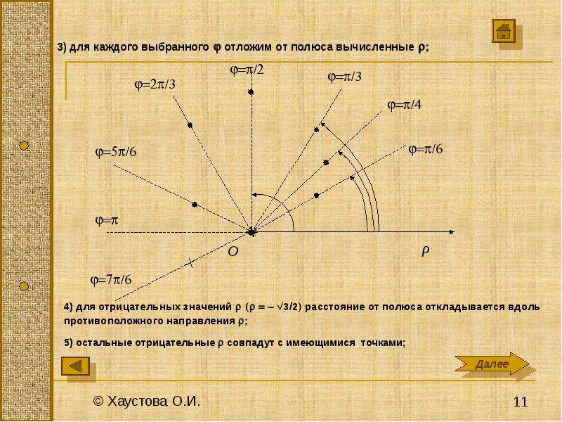 Построить область