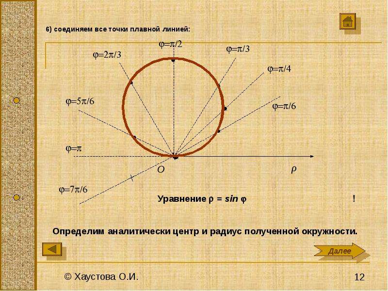 Центр радиус координаты. Окружность в полярной системе координат. Фигуры в полярной системе координат.